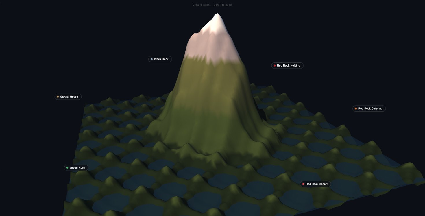 Red Rock Holding